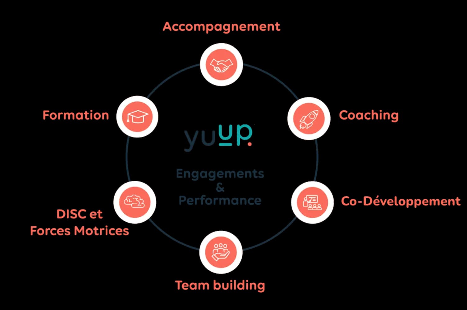 Yuup - SAINT-GILLES (null)