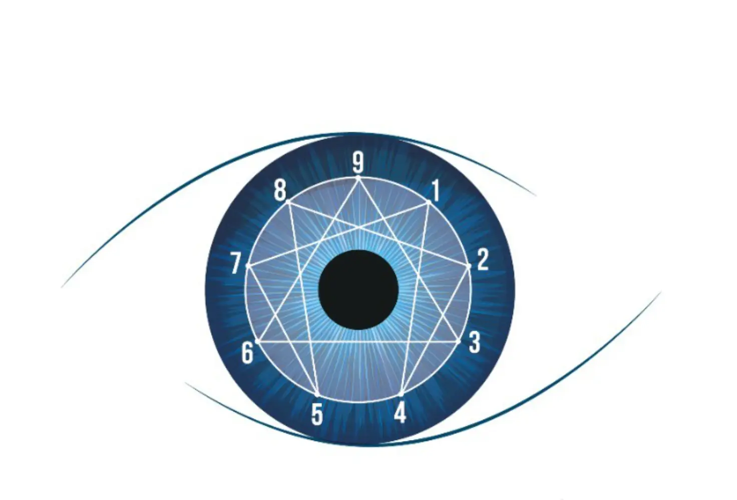 Institut de l’Ennéagramme de l'Océan Indien - LA MONTAGNE (null)