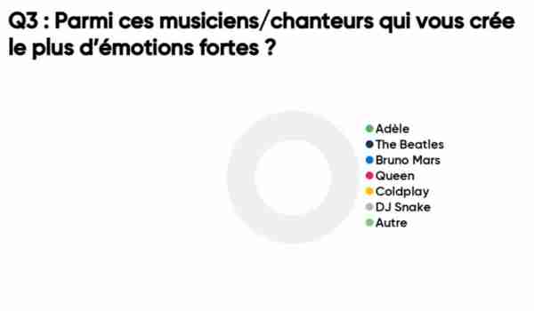 Team Profile - (Re) Faites connaissance - BOULOGNE-BILLANCOURT (Hauts-de-Seine)