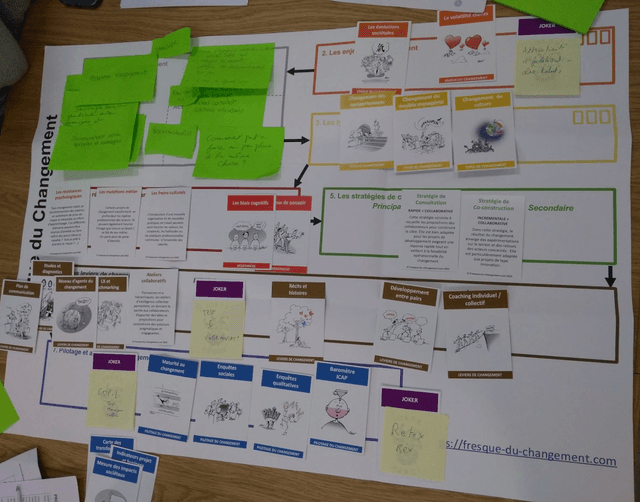 Fresque du Changement - Projet Client - CESSON (77)